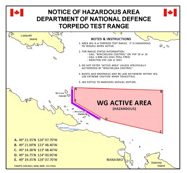 Diagram hazardous area