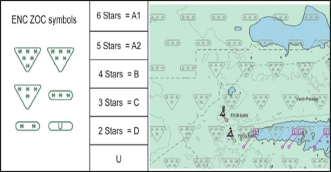Symboles des zones de confiance Le nombre d’étoiles indique la valeur CATZOC : 6 étoiles = A1 (dans un triangle) 5 étoiles = A2 (dans un triangle) 4 étoiles = B (dans un triangle) 3 étoiles = C (dans une barre horizontale) 2 étoiles = D (dans une barre horizontale) 