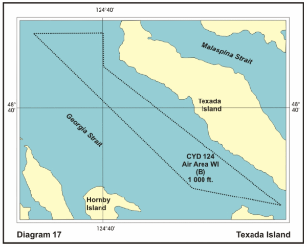 Diagram 17