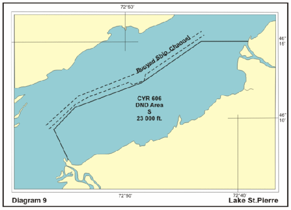 Diagram 9