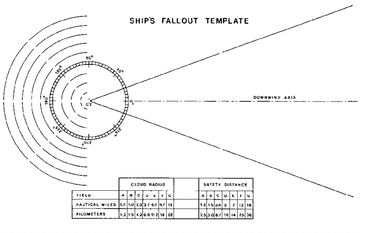 Figure 40-I Ship’s fallout template