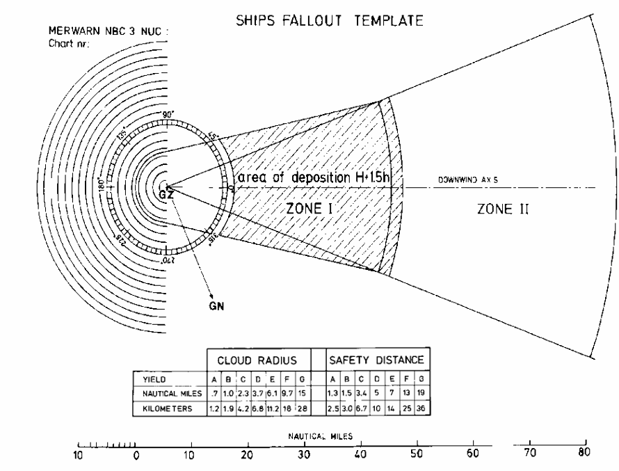 A graph showing a ship's fallout plotting, showing initial circular radius
    follow by an expanding cone representing downwind axis
