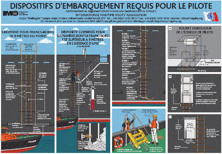 Diagramme des dispositions de transfert de pilotes modifiées par la résolution 