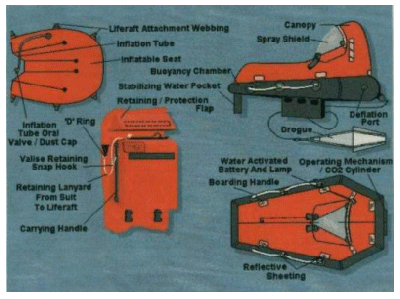 Radeau de sauvetage pour une personne Mk 18 livré avec combinaison de sauvetage de sous-marin