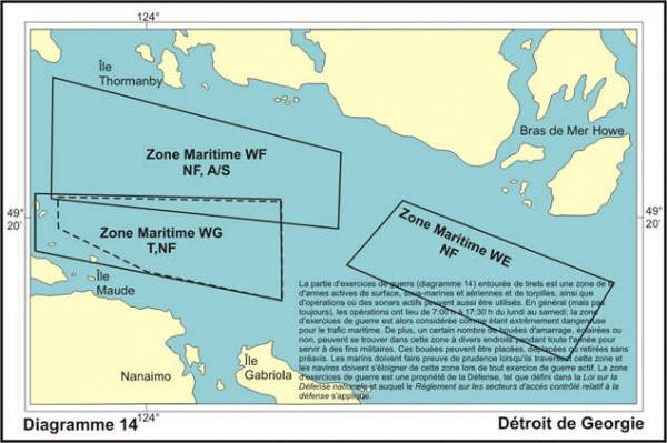 Diagramme 14 Détroit de Georgie