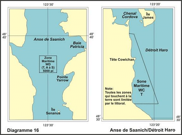 Diagramme 16 Anse de Saanich/Détroit Haro