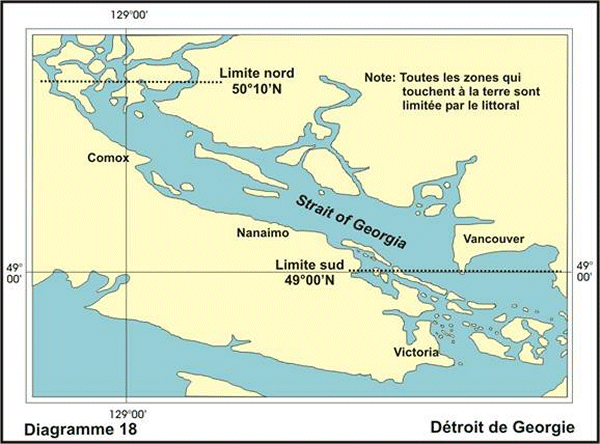 Diagramme 18 Détroit de Georgie