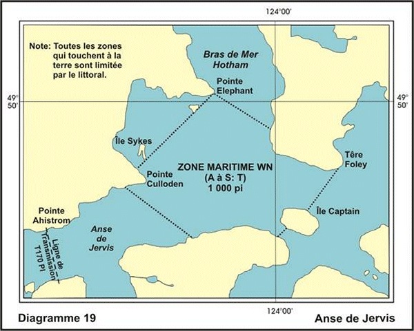 Diagramme 19 Anse de Jervis