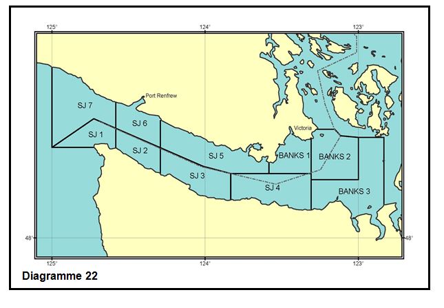 Détroit de Juan de Fuca zones marines SDJF