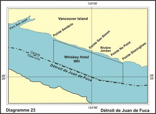 Diagramme 23 Détroit de Juan de Fuca