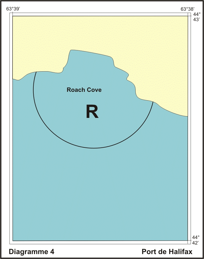 Diagramme 4 Port de Halifax
