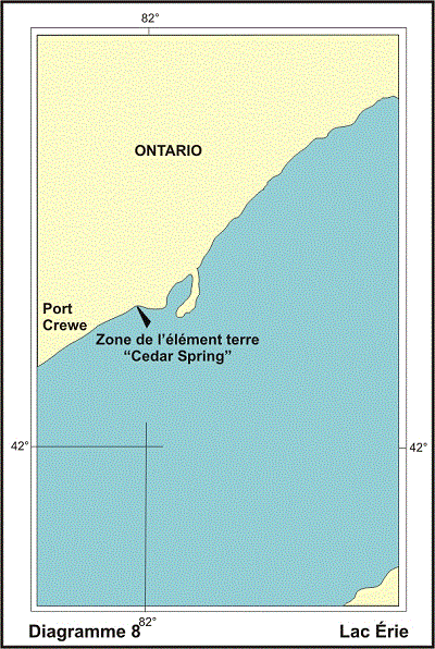 Diagramme 8 Lac Érie