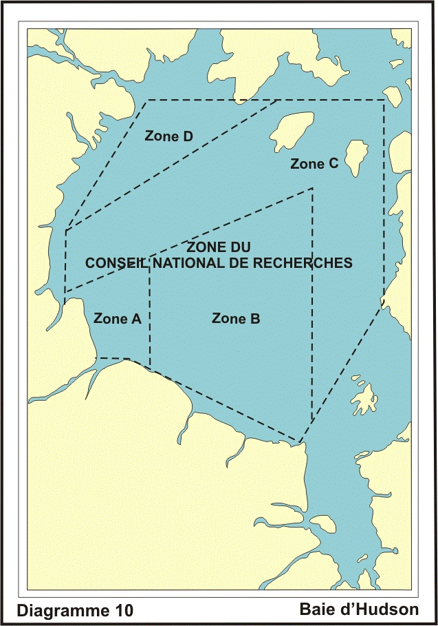 Diagramme 10 Baie d’Hudson