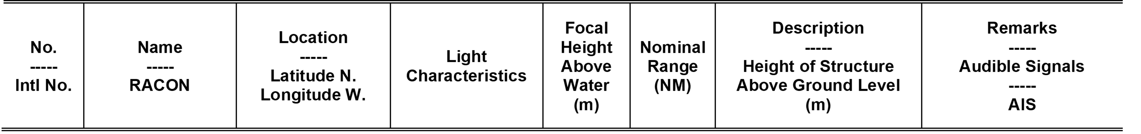 Column Descriptions for an Aid to Navigation