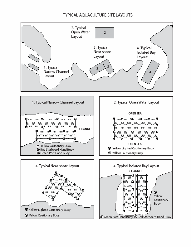 Typical aquaculture site layouts