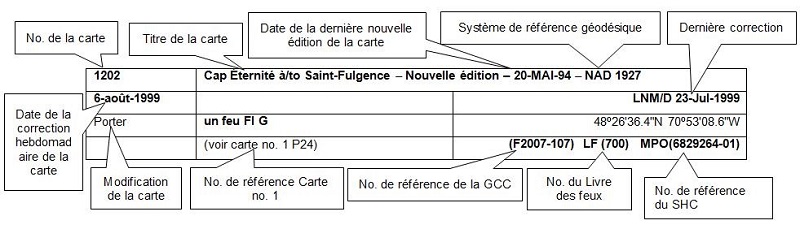 éléments que comprendra une correction typique selon la Partie 2